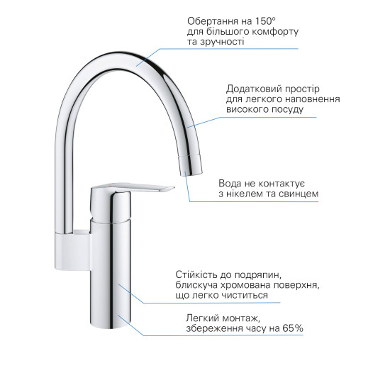 Кухонний змішувач Grohe QuickFix Start 30469000