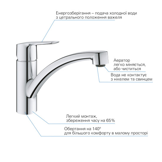 Кухонний змішувач Grohe QuickFix Start 31138002