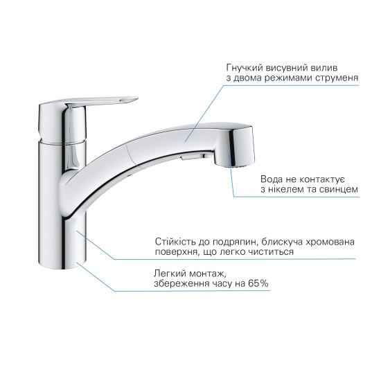 Кухонный смеситель с выдвижным изливом Grohe QuickFix Start 30531001