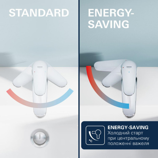 Смеситель для раковины Grohe QuickFix Dice ColdStart 1018610000