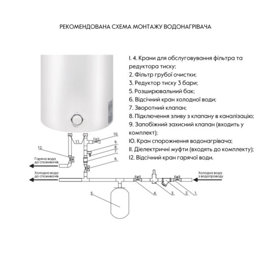 Водонагрівач Thermo Alliance 80 л SLIM вертикальний, мокрий ТЕН 1,5 кВт D80V15Q2